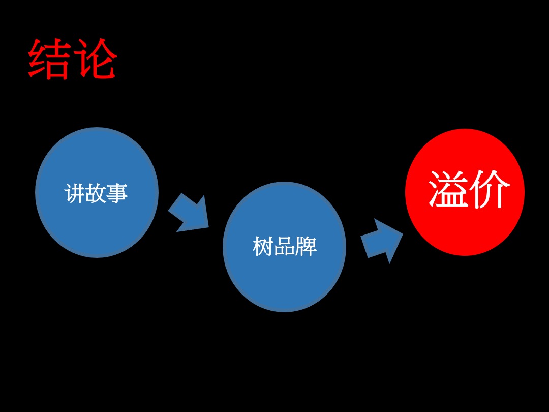 鹿港小镇整合传播方案