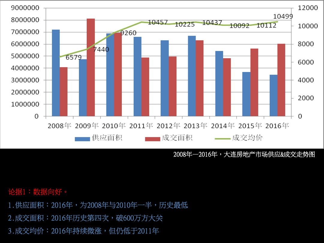 鹿港小镇整合传播方案