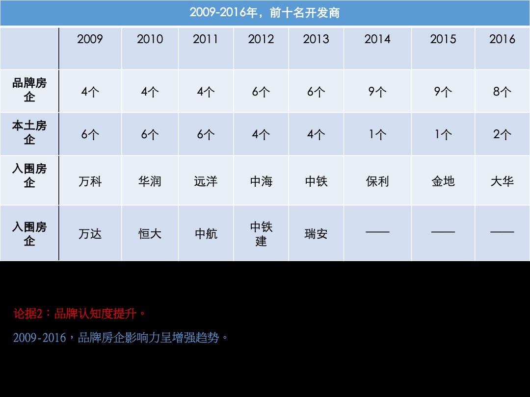 鹿港小镇整合传播方案