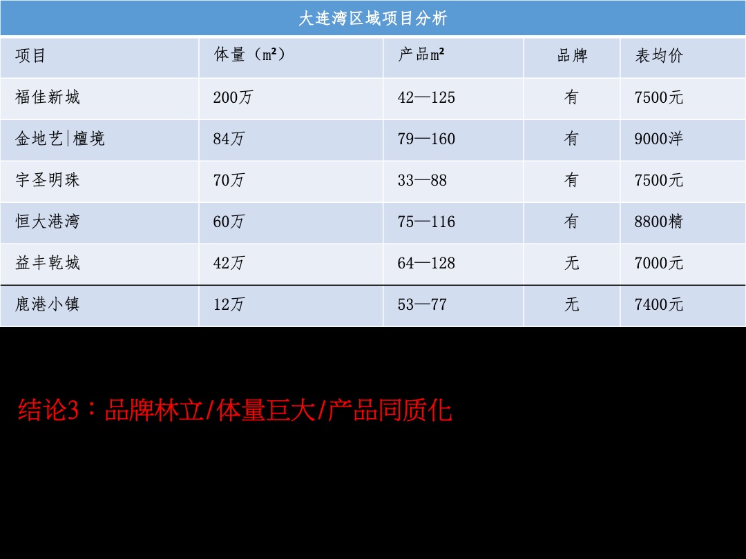 鹿港小镇整合传播方案