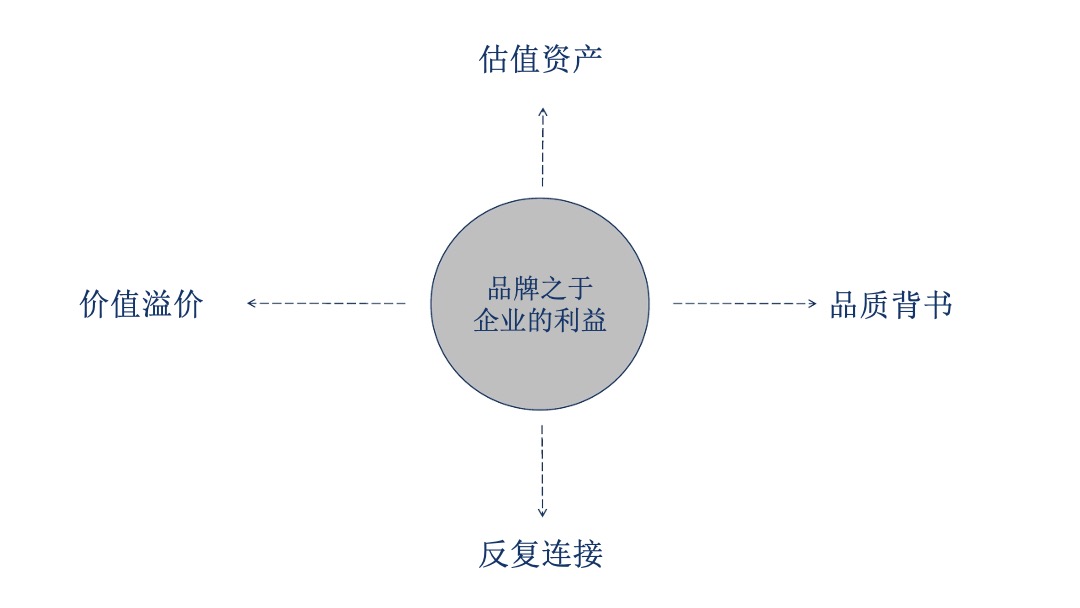 中国西南最大12平方公里大理文旅战略策划方案