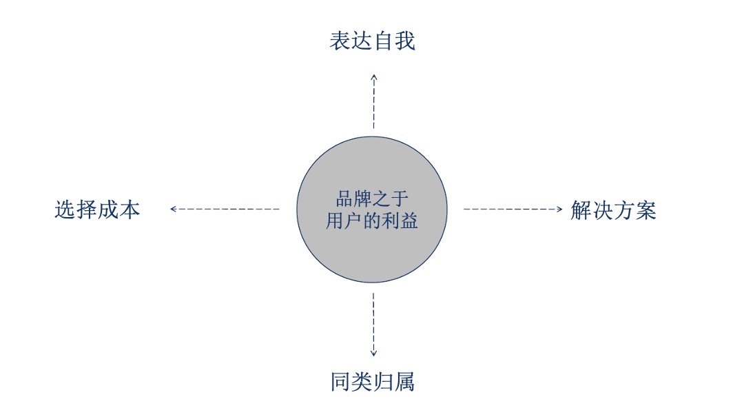 中国西南最大12平方公里大理文旅战略策划方案