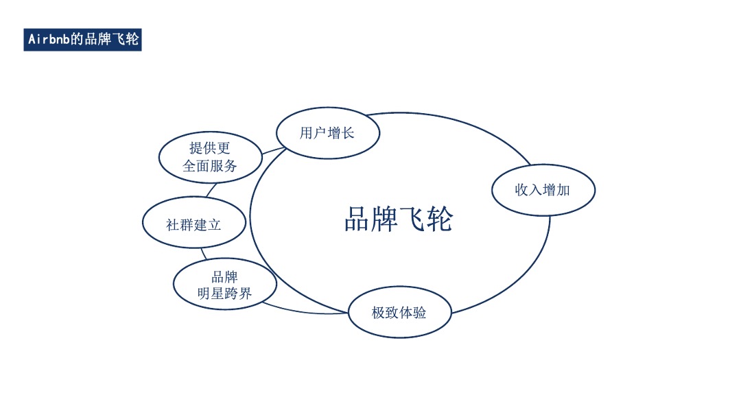 中国西南最大12平方公里大理文旅战略策划方案