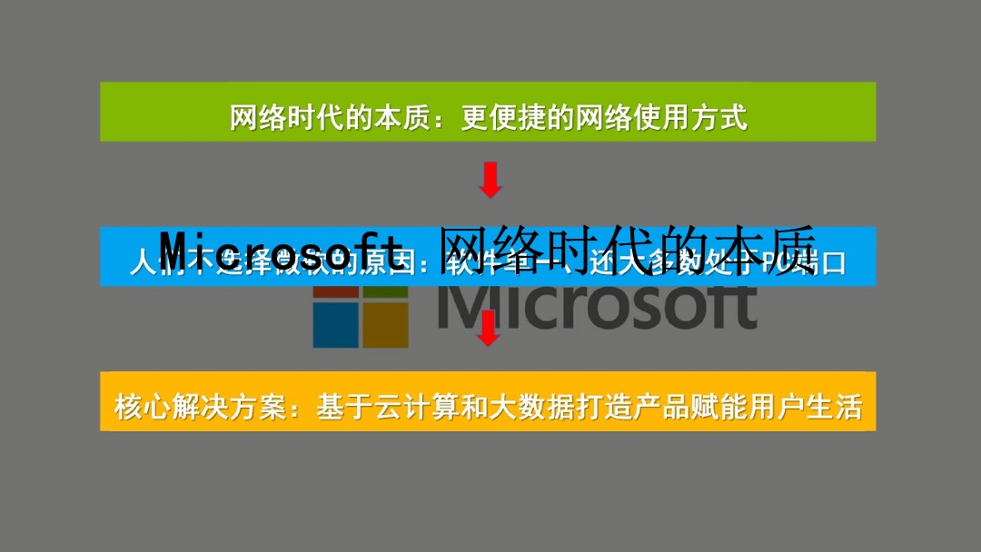 中国西南最大12平方公里大理文旅战略策划方案