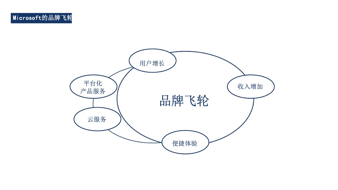 中国西南最大12平方公里大理文旅战略策划方案