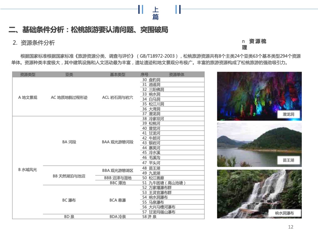 贵州省松桃苗族自治县旅游规划