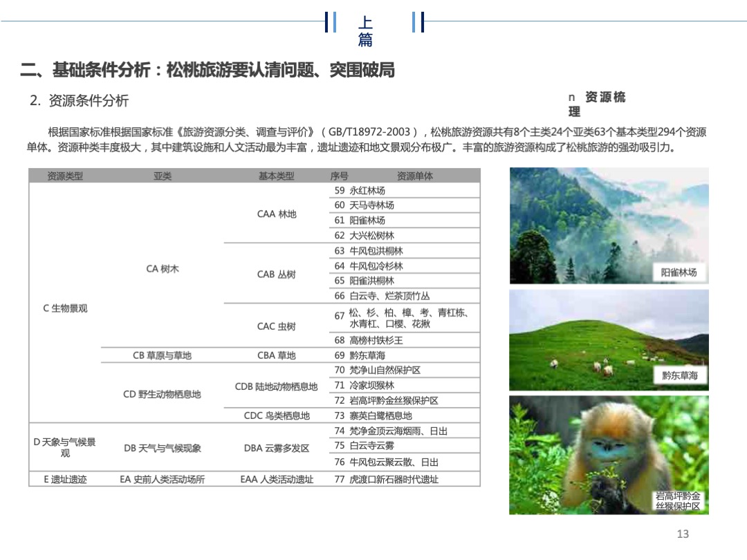 贵州省松桃苗族自治县旅游规划