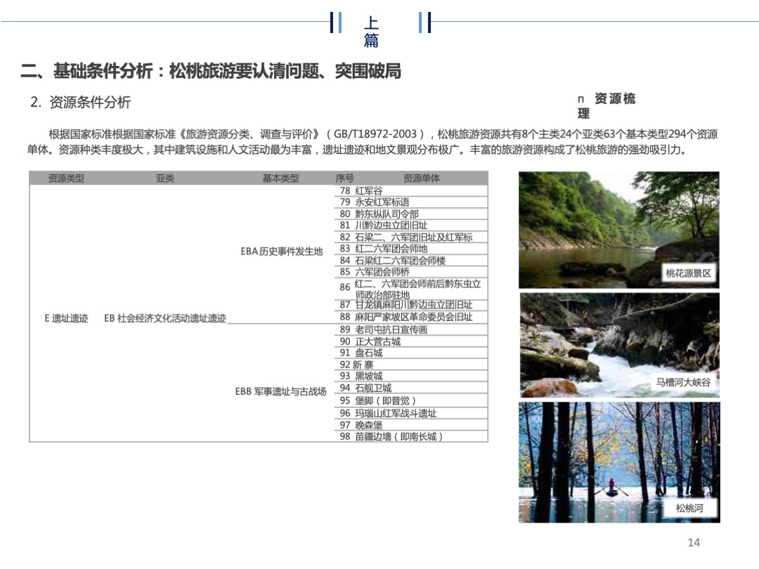 贵州省松桃苗族自治县旅游规划