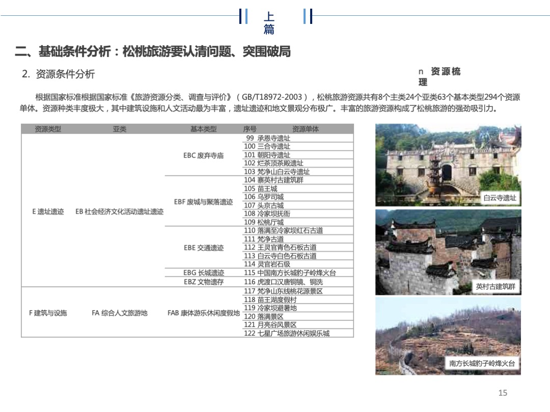 贵州省松桃苗族自治县旅游规划