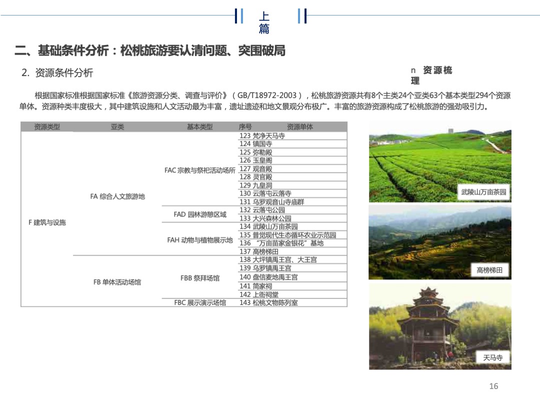 贵州省松桃苗族自治县旅游规划