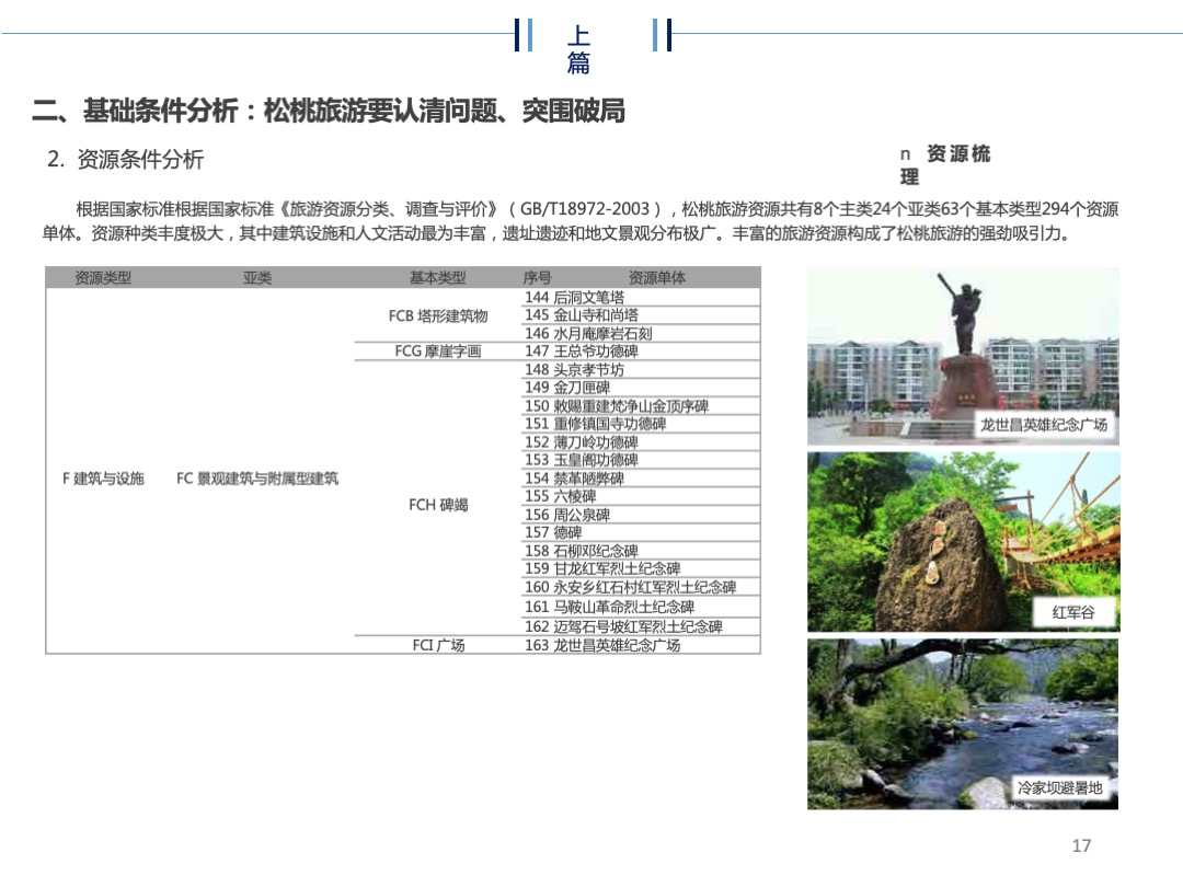 贵州省松桃苗族自治县旅游规划