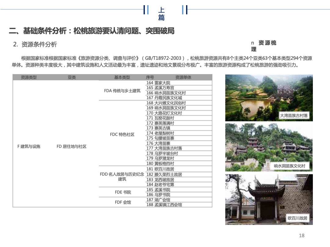 贵州省松桃苗族自治县旅游规划