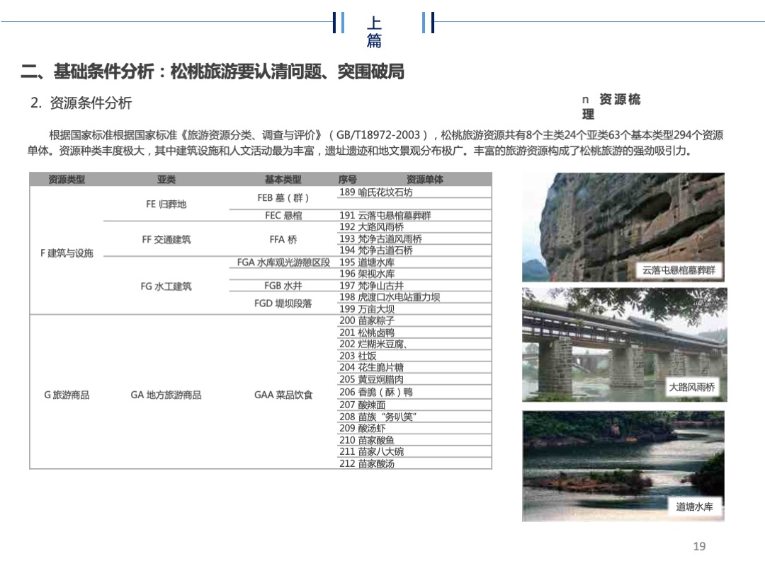 贵州省松桃苗族自治县旅游规划