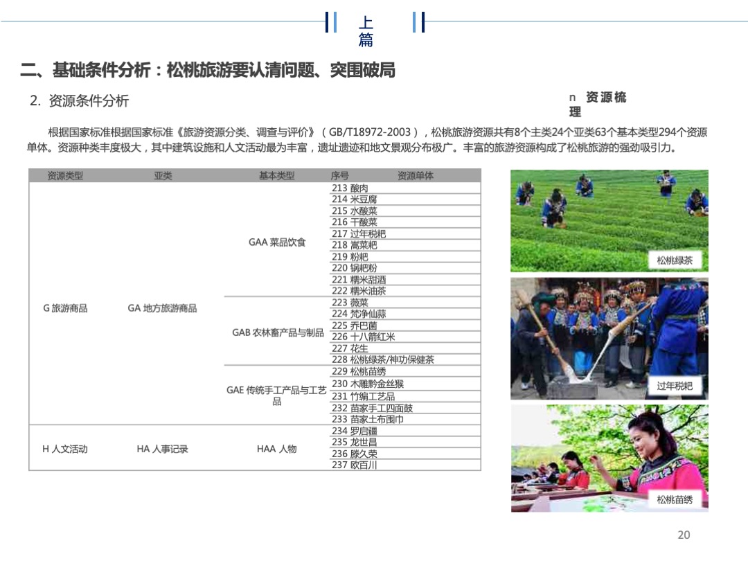 贵州省松桃苗族自治县旅游规划