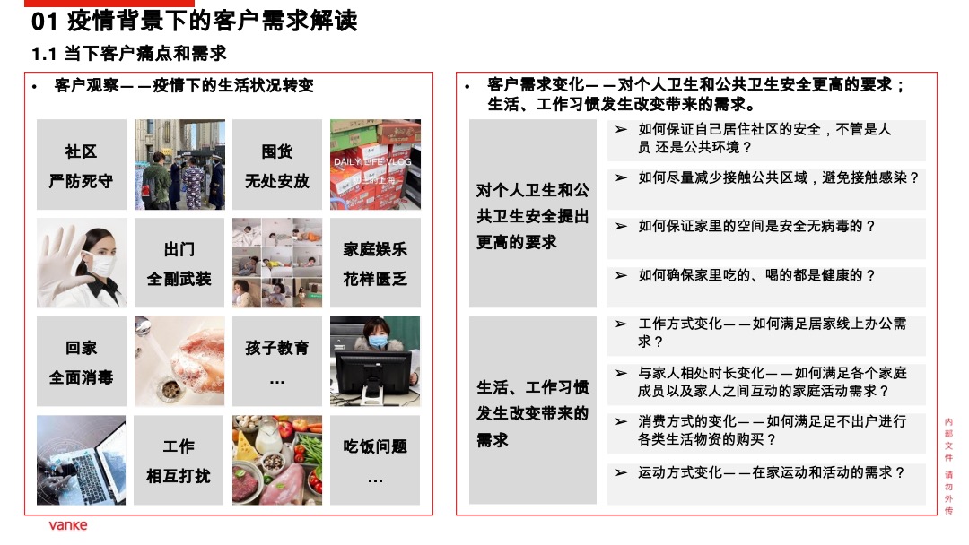 万科健康住区产品行动方案(疫情背景)