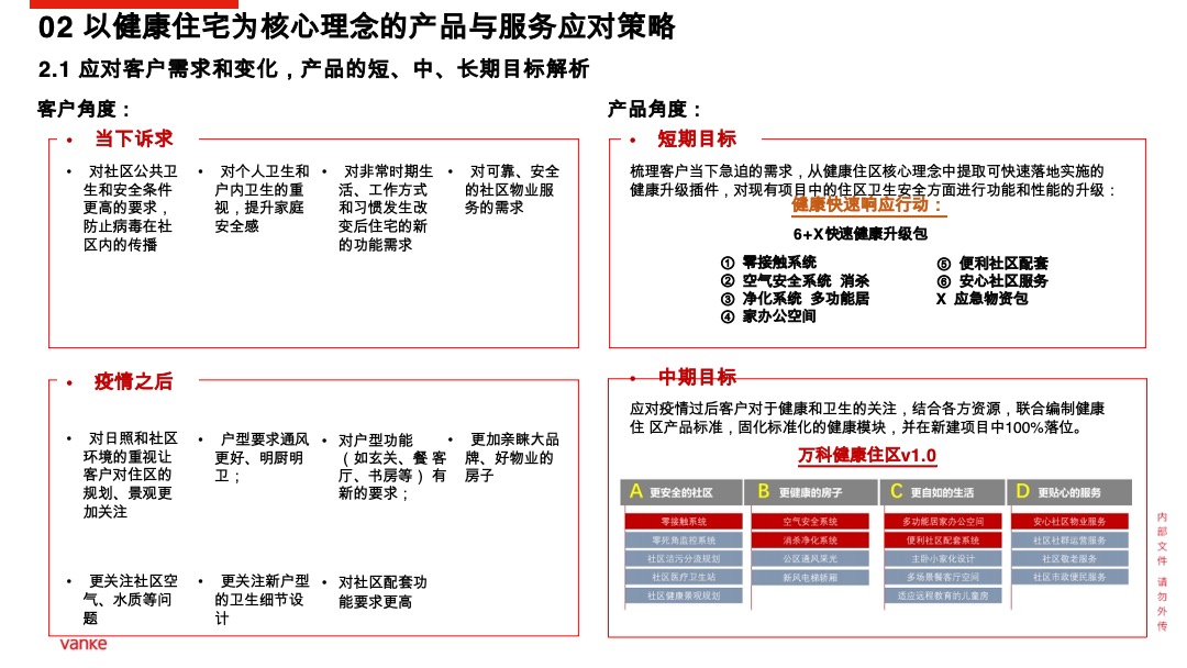 万科健康住区产品行动方案(疫情背景)