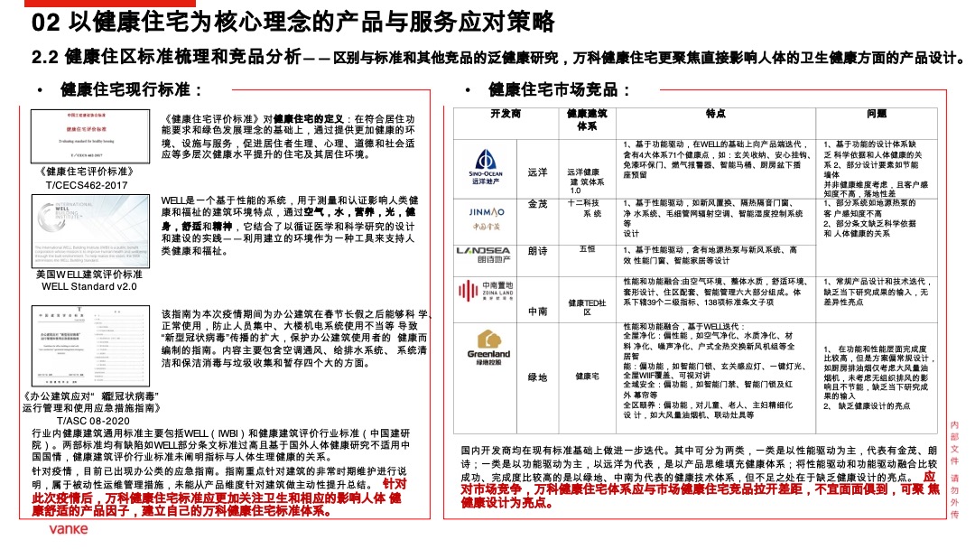 万科健康住区产品行动方案(疫情背景)