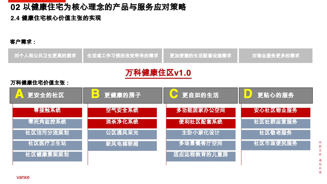 万科健康住区产品行动方案(疫情背景)