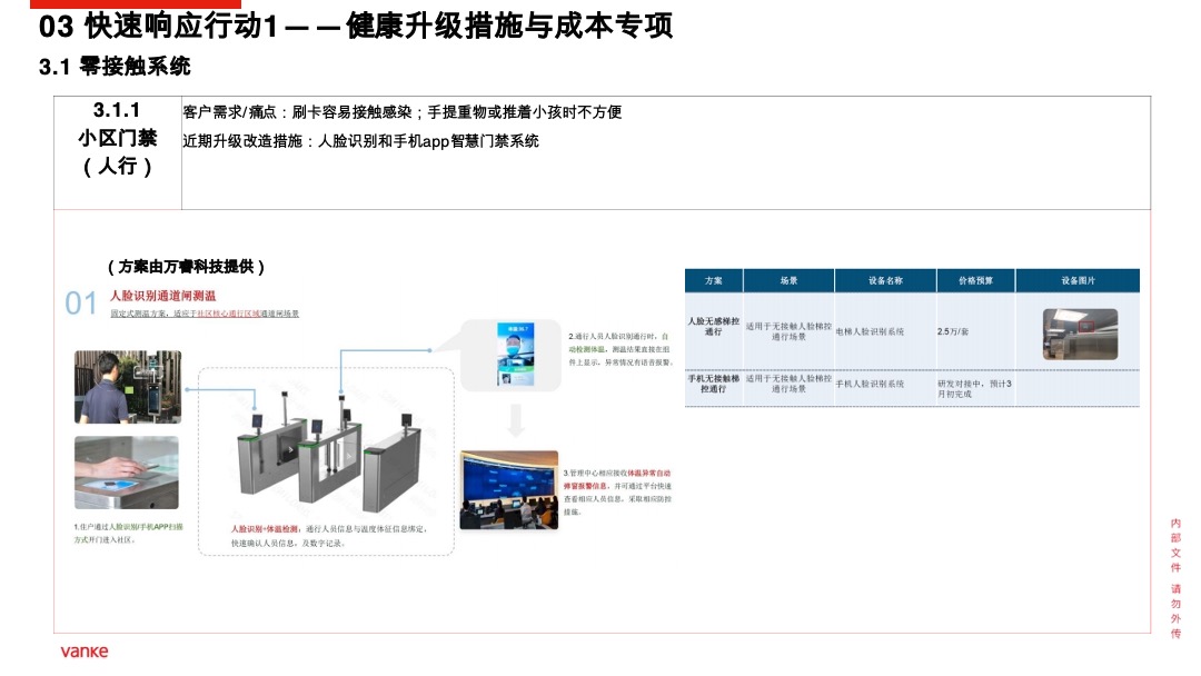 万科健康住区产品行动方案(疫情背景)