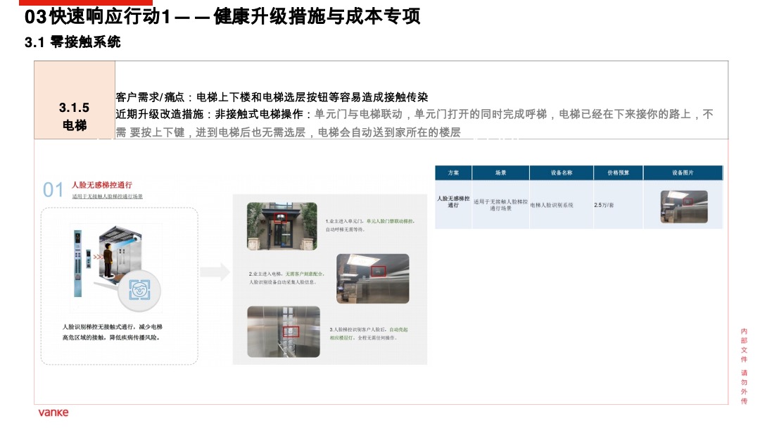 万科健康住区产品行动方案(疫情背景)