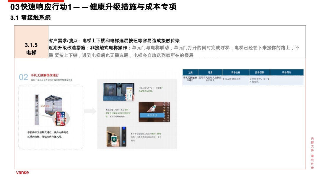 万科健康住区产品行动方案(疫情背景)