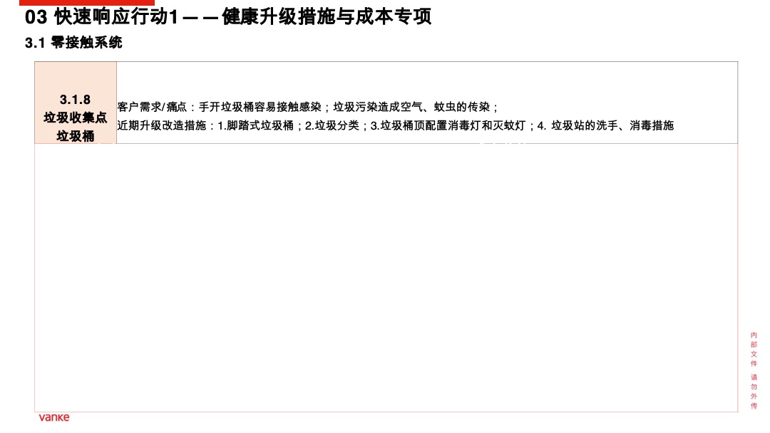 万科健康住区产品行动方案(疫情背景)