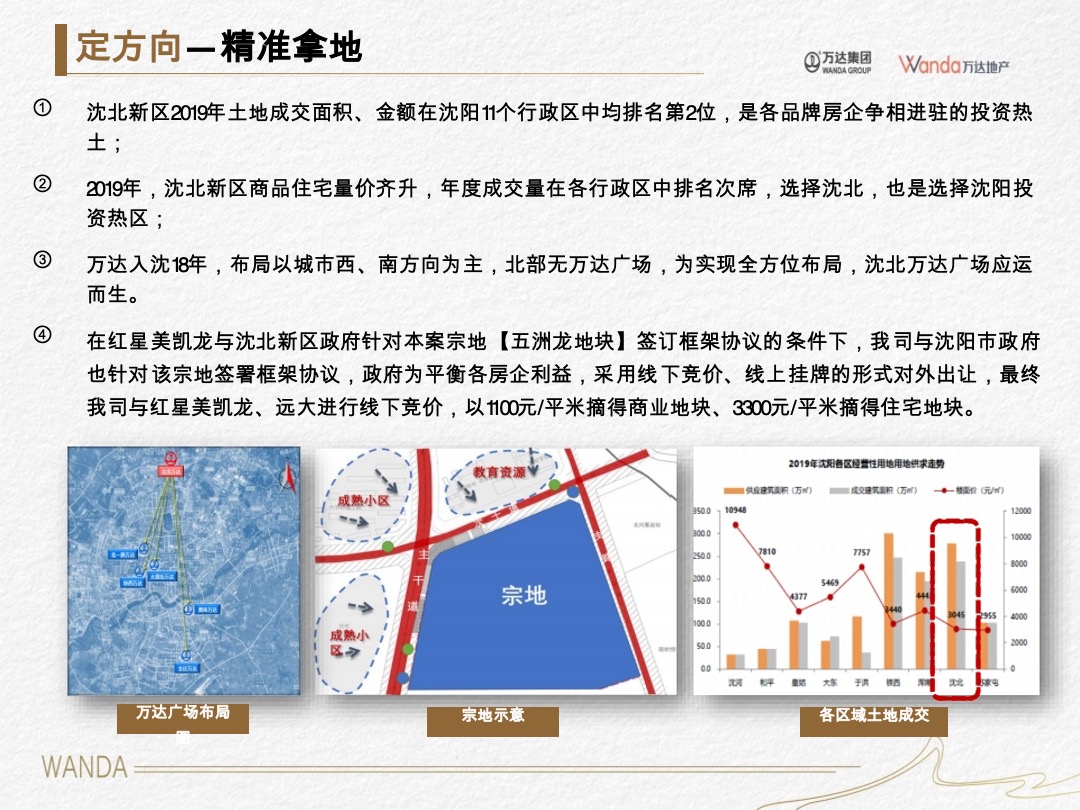万达沈阳沈北项目首开复盘汇报-疫情下的逆势突围