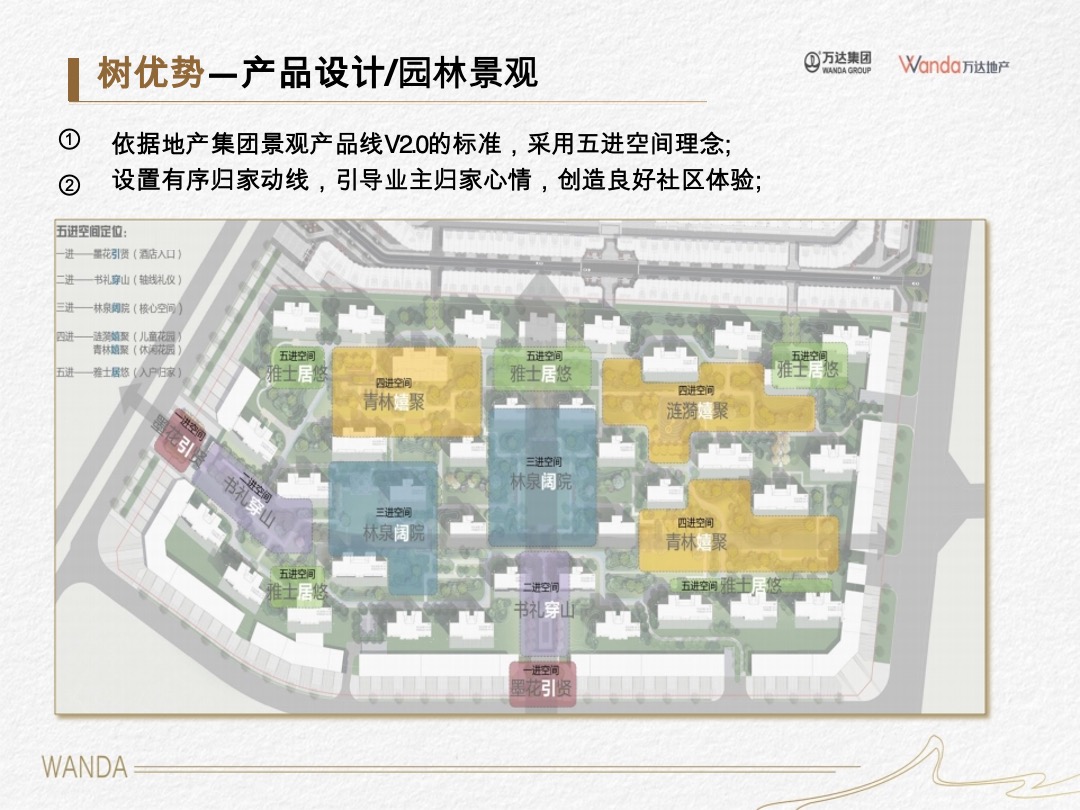 万达沈阳沈北项目首开复盘汇报-疫情下的逆势突围