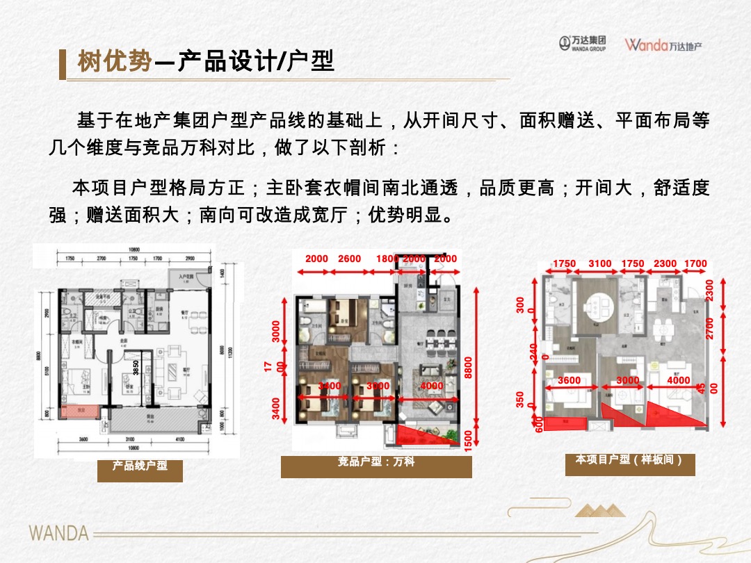 万达沈阳沈北项目首开复盘汇报-疫情下的逆势突围