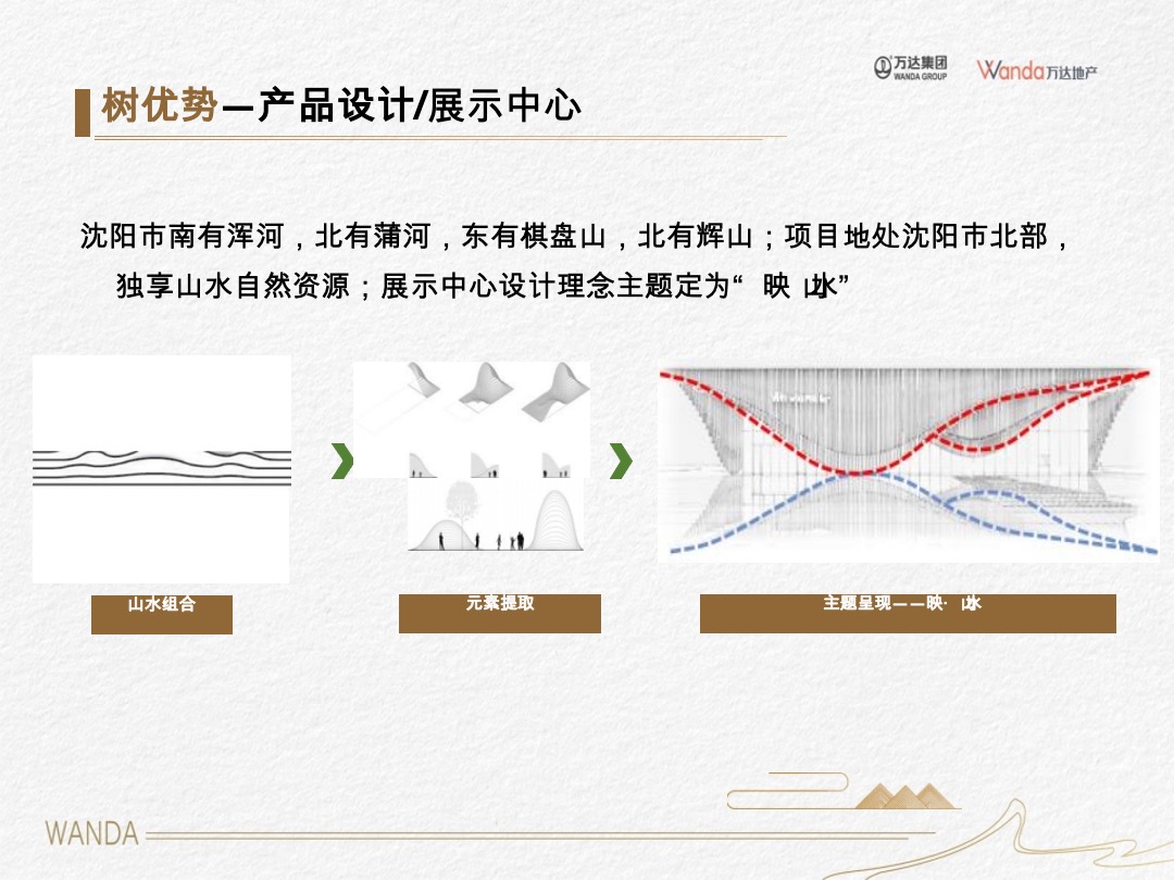 万达沈阳沈北项目首开复盘汇报-疫情下的逆势突围