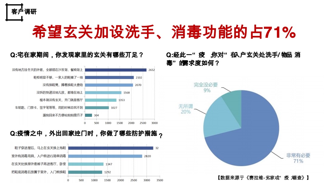 疫情后客户居住观念转变