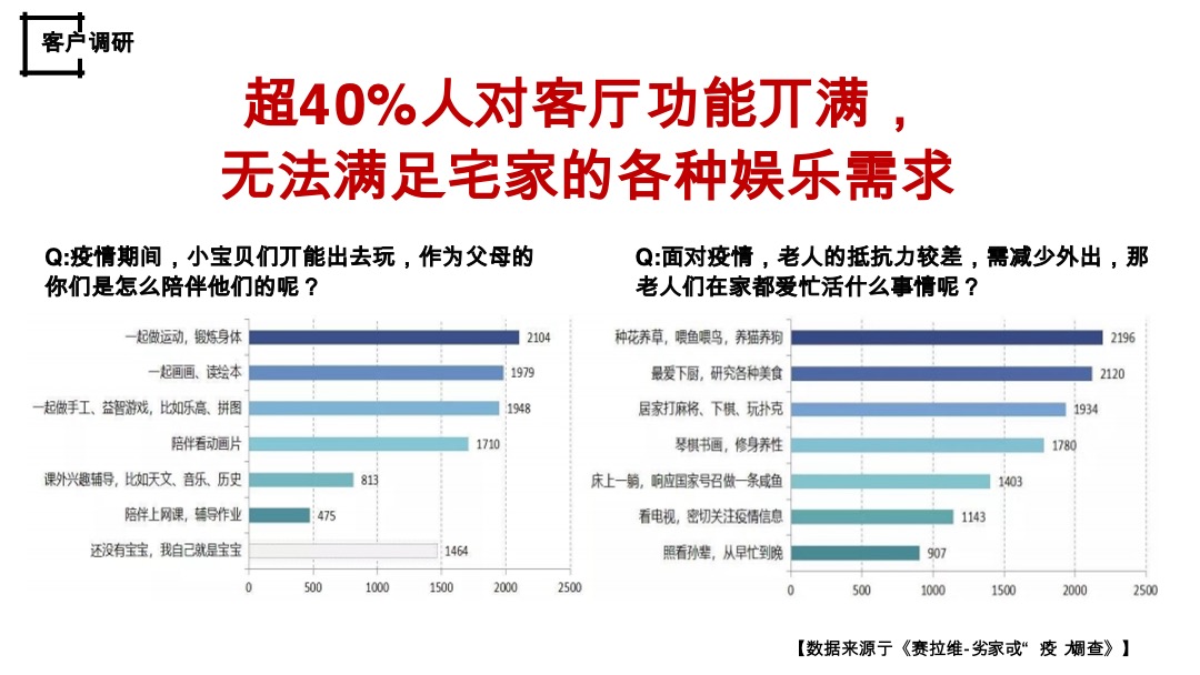 疫情后客户居住观念转变