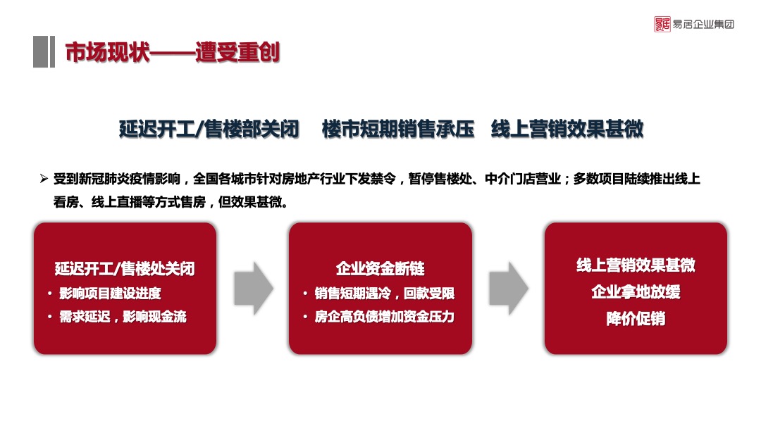 疫情期间案场营销复工建议