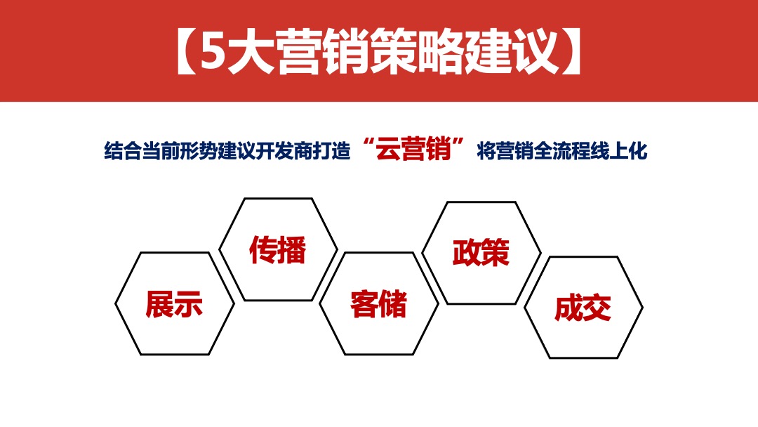 疫情期间案场营销复工建议