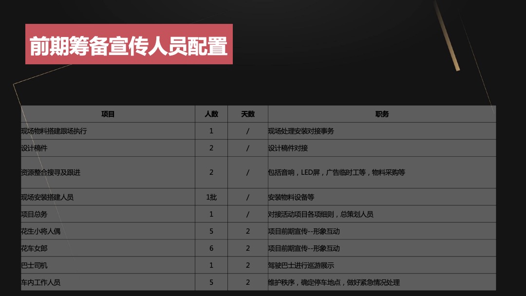 呼和浩特五一开业及暖场嘉年华活动执行全案