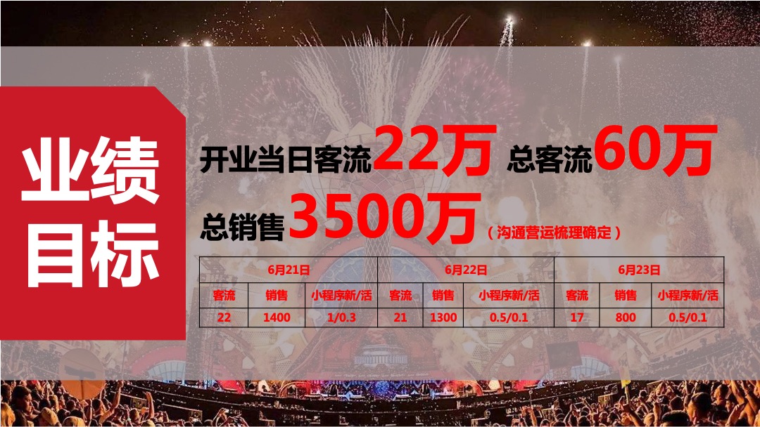 大渡口万达广场开业活动方案