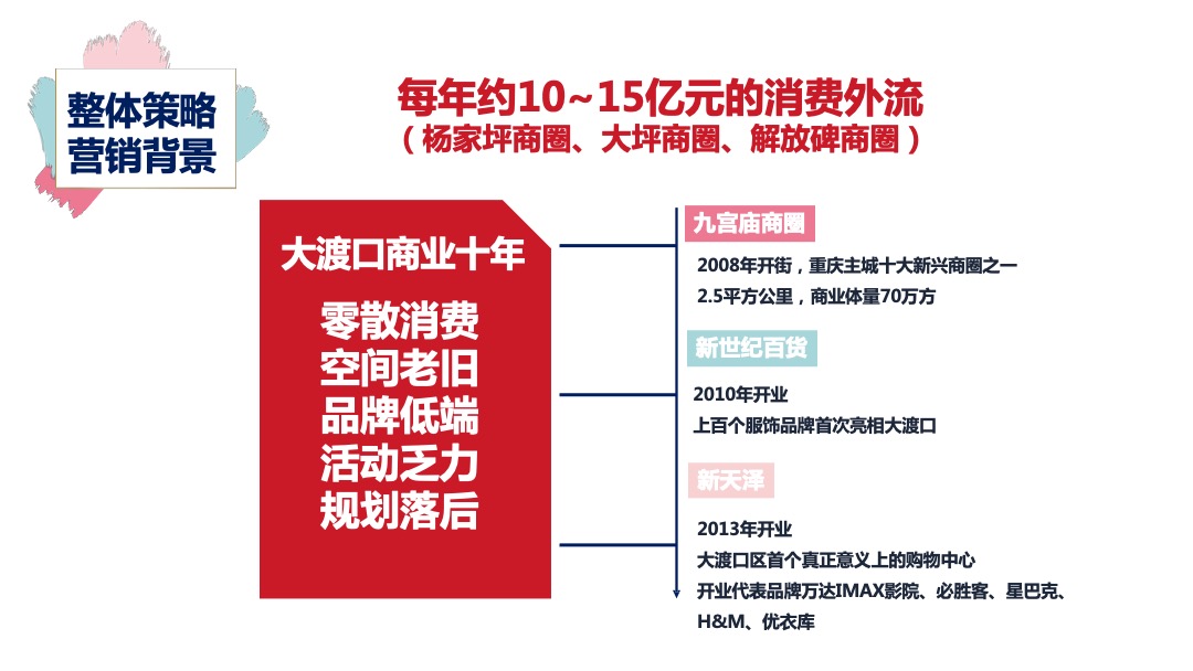 大渡口万达广场开业活动方案