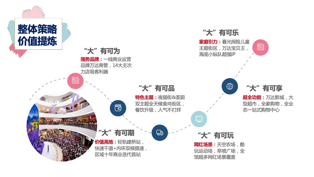 大渡口万达广场开业活动方案