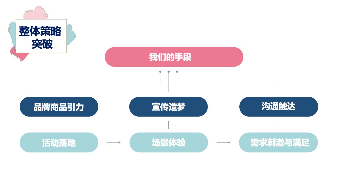 大渡口万达广场开业活动方案