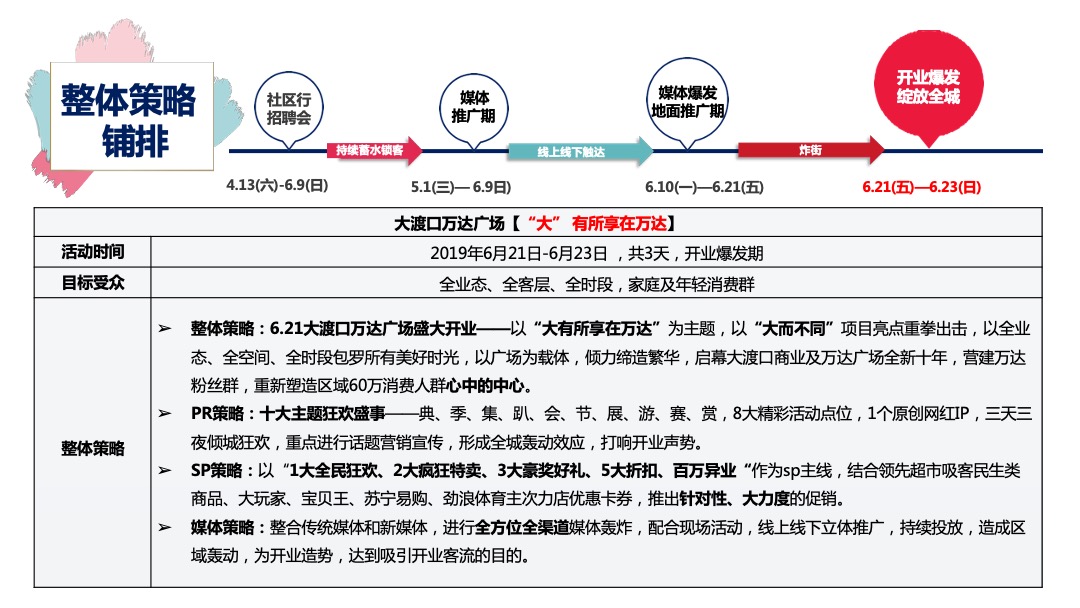 大渡口万达广场开业活动方案