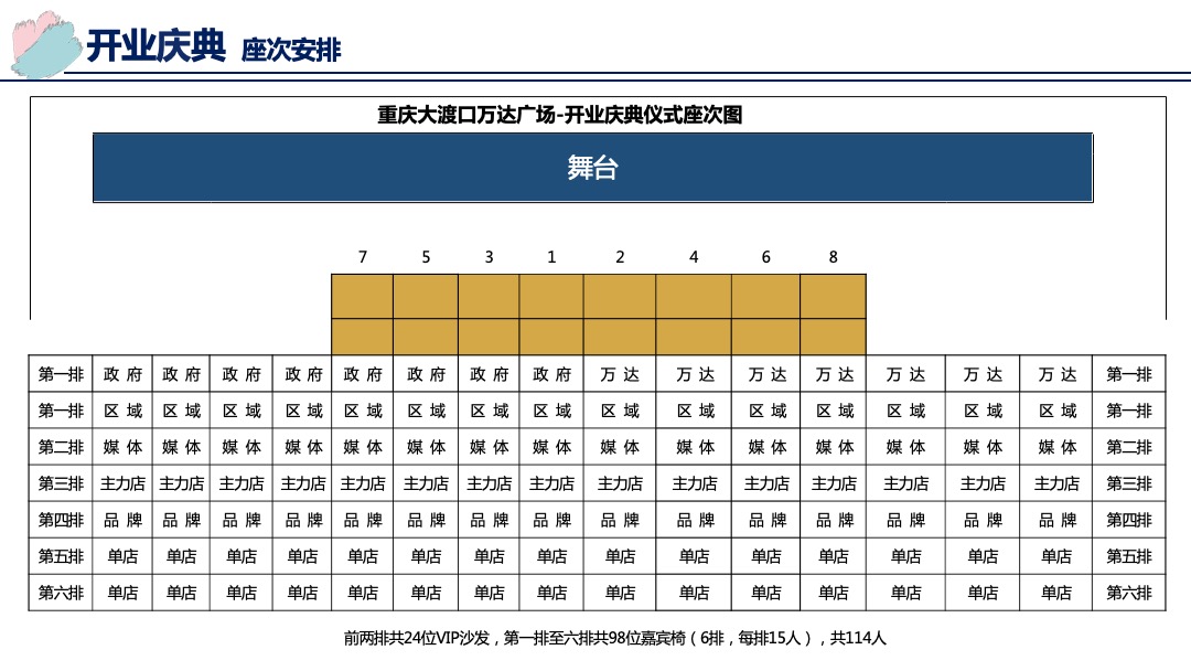 大渡口万达广场开业活动方案