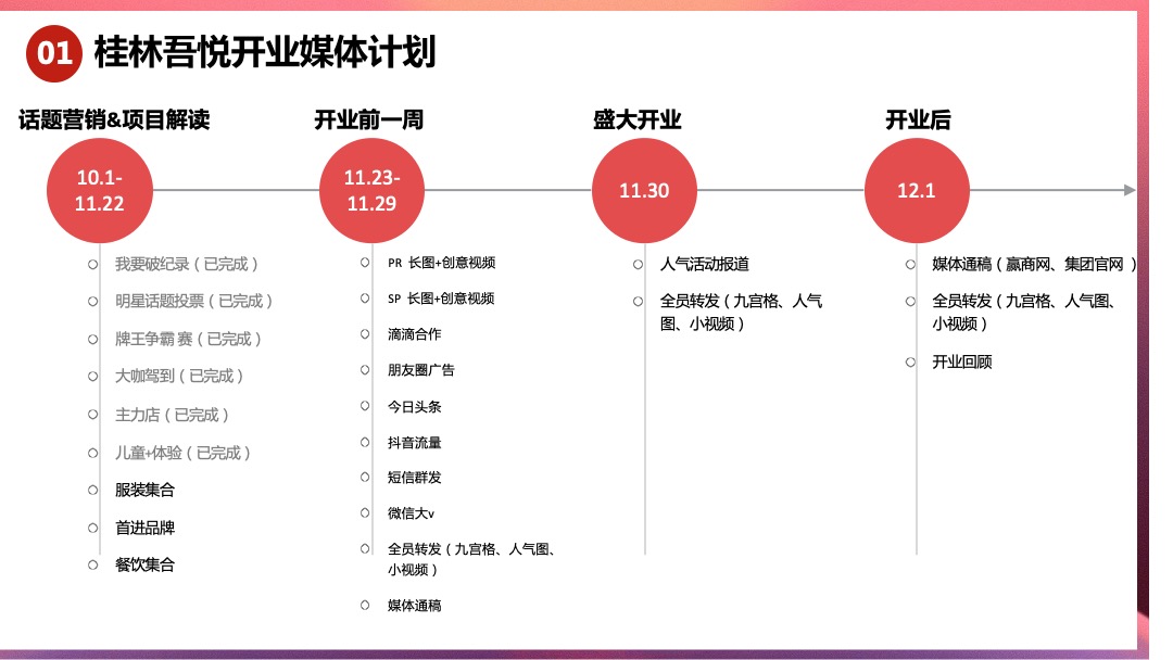 桂林吾悦广场开业执行手册