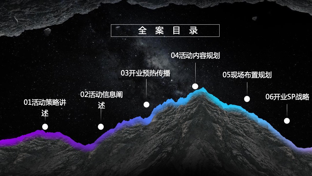 商业广场开业（“360潮引力”潮极宇宙移民计划主题）营销策略方案