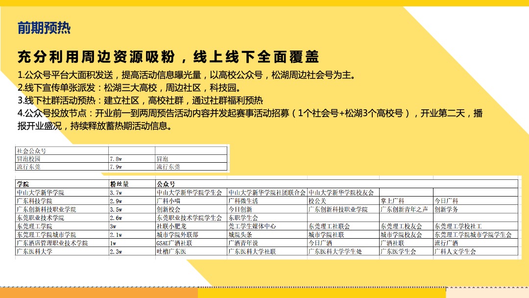 商业广场开业盛典（完美假期计划主题）活动策划方案