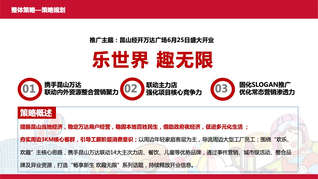 商业广场开业系列（乐世界 趣无限主题）活动策划