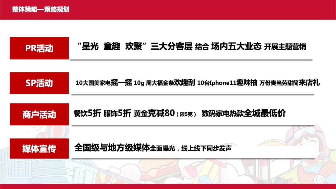 商业广场开业系列（乐世界 趣无限主题）活动策划