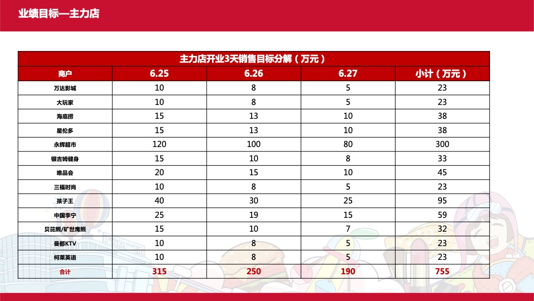 商业广场开业系列（乐世界 趣无限主题）活动策划