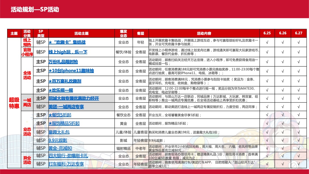 商业广场开业系列（乐世界 趣无限主题）活动策划