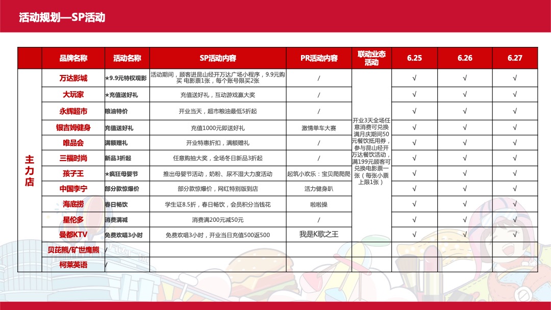 商业广场开业系列（乐世界 趣无限主题）活动策划