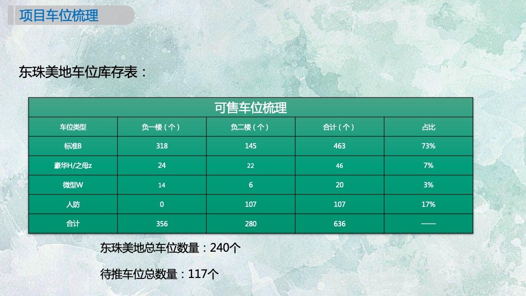 东珠美地车位营销方案